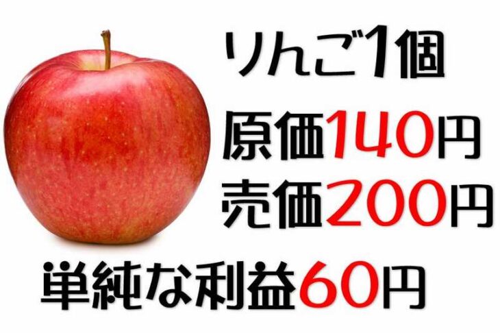 荒利の説明図　原価140円・売価200円・単純な利益60円