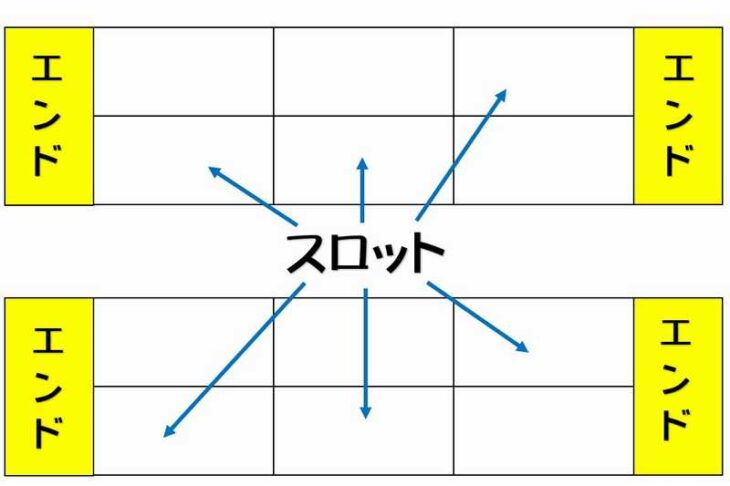 スロットの説明図